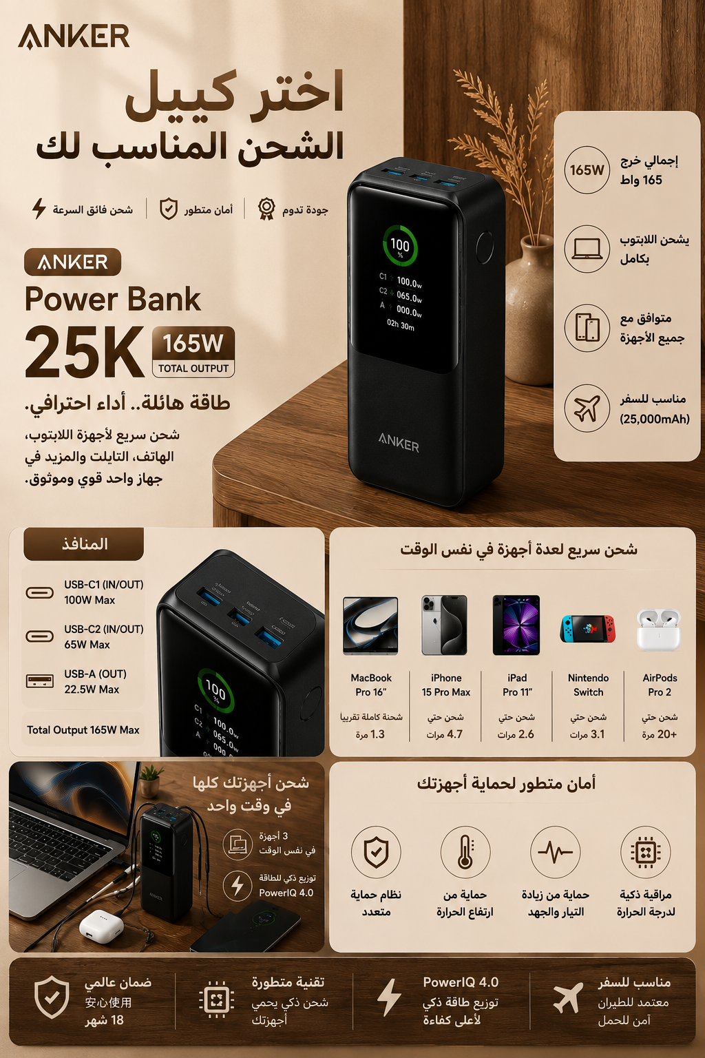 Anker power bank 25k,165w