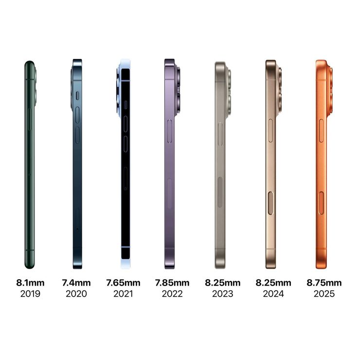 Used iPhones/ايفون مستعمل