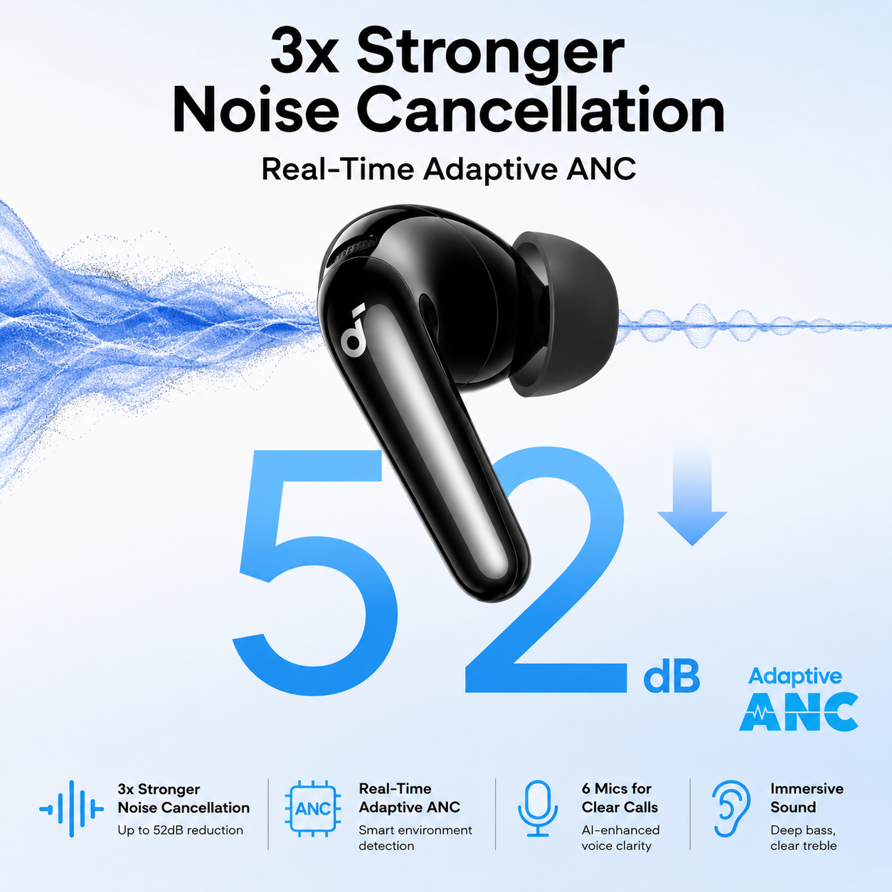 ANKER-Soundcore P30I