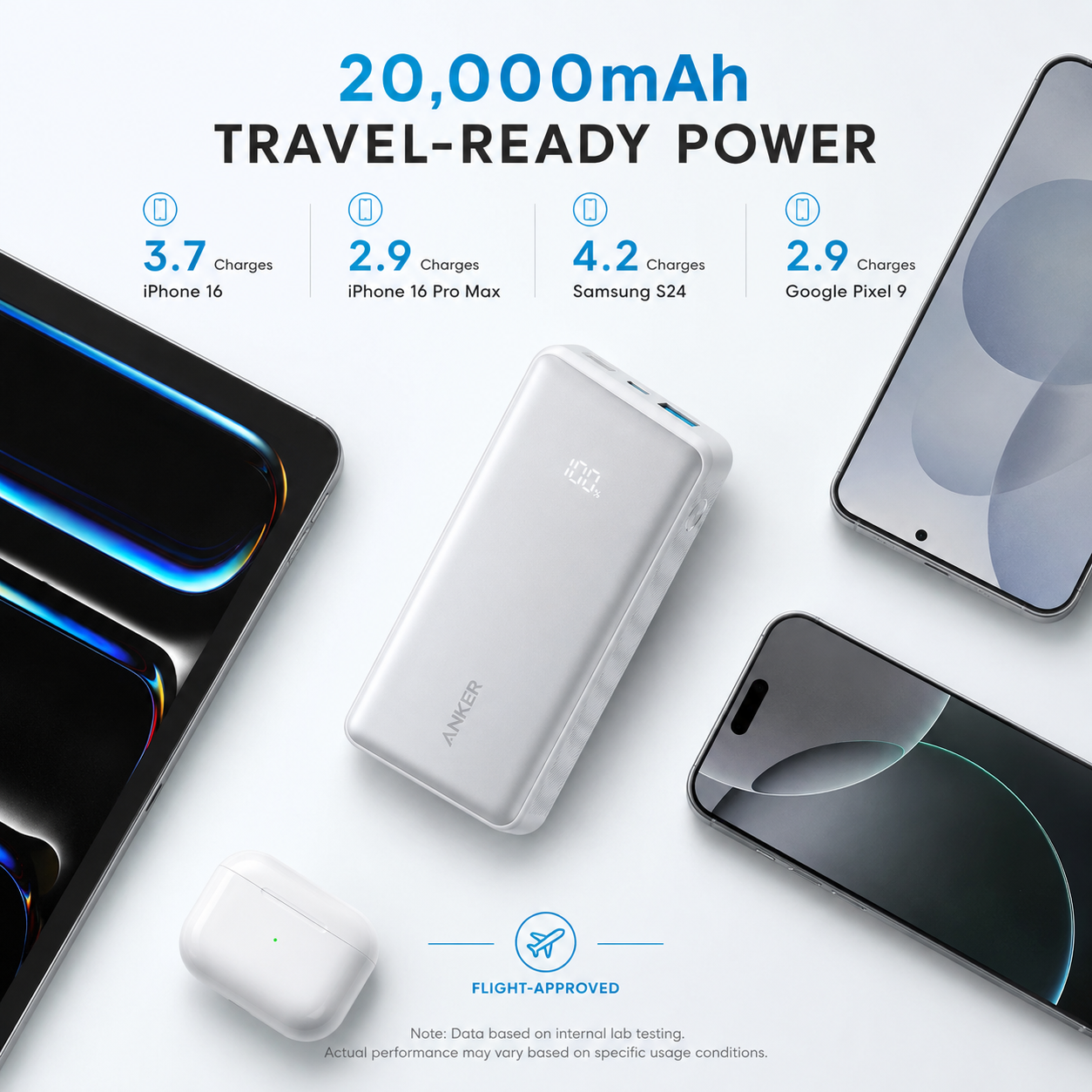 Anker Power Bank | Zolo