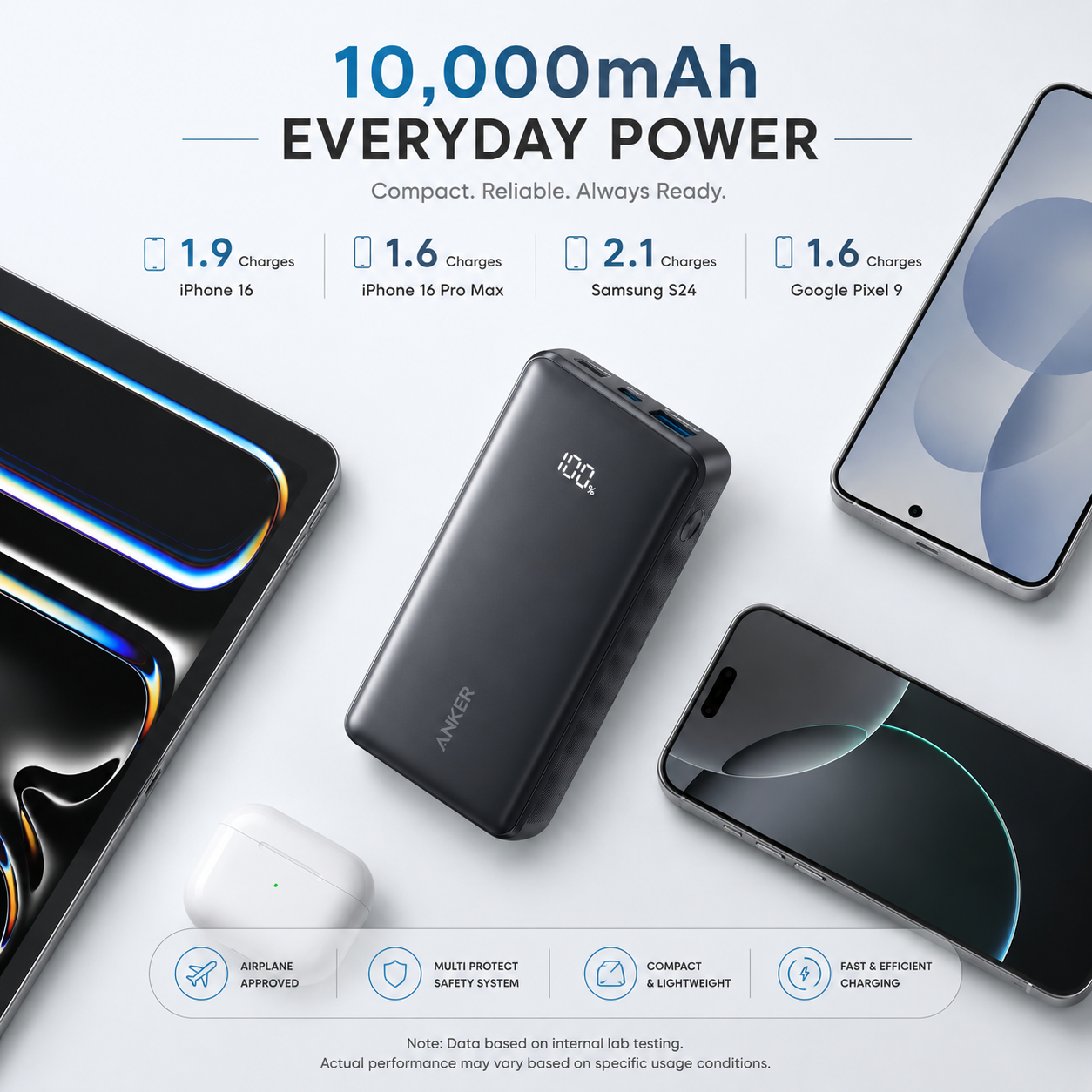 Anker Power Bank | Zolo